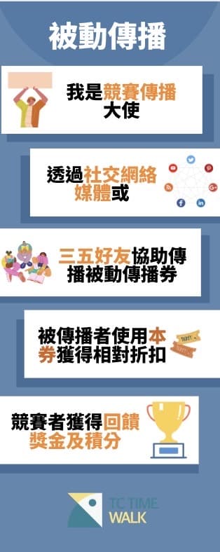 被動傳播